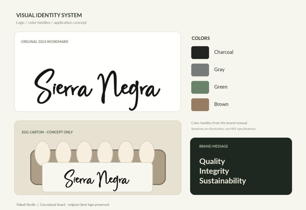 Sierra Negra original wordmark with an illustrative identity and packaging concept board